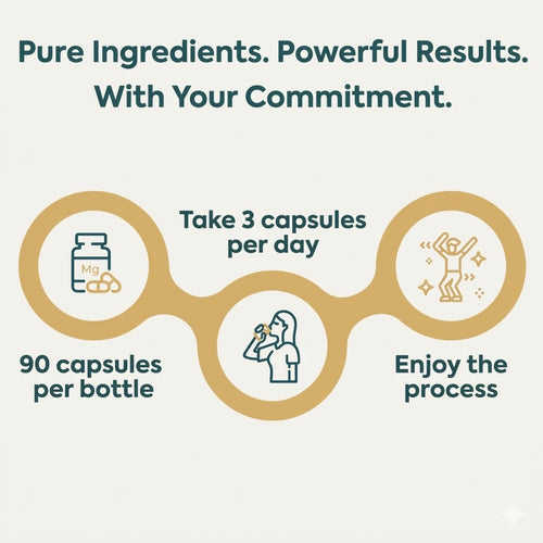 Eirava Magnesium Glycinate